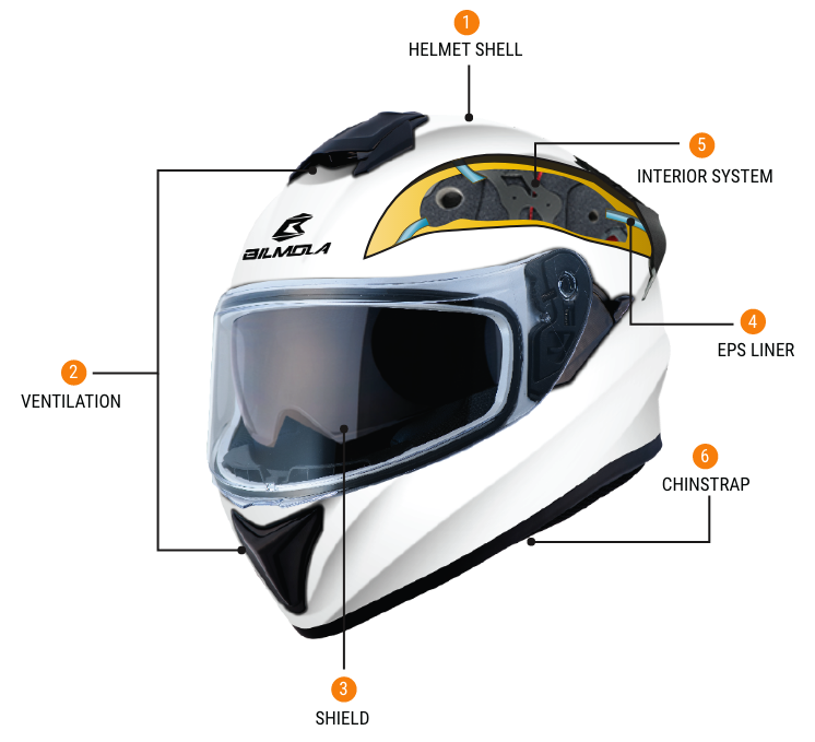 img-tecno-helmet-point